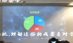 区块链生态架构是指构成区块链系统的不同组件