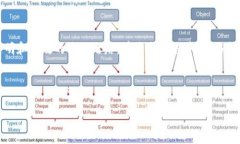 京东区块链战略定位概述近年来，区块链技术以
