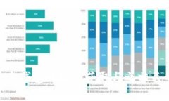 区块链账户关系图片是用于可视化区块链网络中