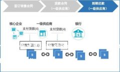 区块链中的“lng”通常是指“流动性挖矿”（L