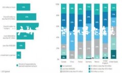 在使用TPWallet（也称为TokenPocket Wallet）等加密钱包
