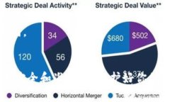 将PIG币存入TPWallet的步骤如下：### 步骤1：下载和