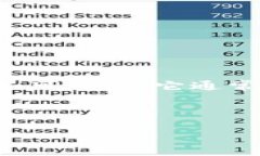 区块链健康码是基于区块链技术的一种数字健康