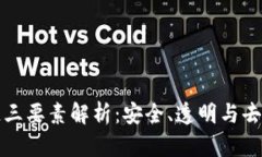 区块链三要素解析：安全、透明与去中心化