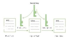   如何将TPWallet转账到欧易（OKEx）？完整指南 /