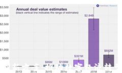 区块链金融创新方案：推动数字经济转型的未来