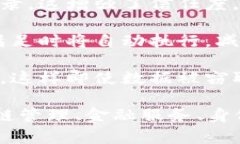 区块链是一种分布式数据库技术，它以链式结构