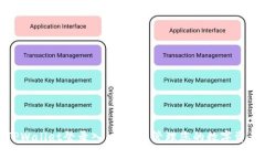 TPWallet登录入口：轻松管理您的数字资产