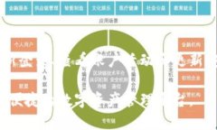   如何退出并重新登录TPWallet账户 /  guanjianci TPW