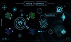   蚂蚁区块链在行业应用中的潜力与前景分析 /