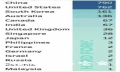 如何从TPWallet转账到其它交易所：一步步指南