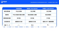 TPWallet BSC链授权管理全解析：安全使用与最佳实