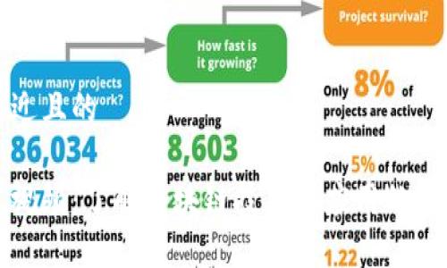 思考一个接近且的

区块链高光视频：了解区块链技术与应用的最佳视听盛宴