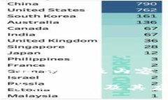 思考的、关键词以及内容大纲如下：区块链的等