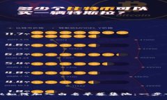 tpwallet如何加入白名单募集池：一步一步教你