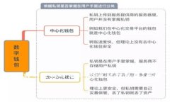 区块链的含义在英语中是 ＂Blockchain＂。它是一种