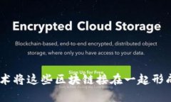 区块链是一种分布式数据库技术，允许多个参与