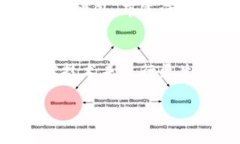 在区块链技术快速发展的时代，＂布道区块链＂