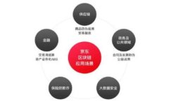 金融区块链是指将区块链技术应用于金融行业的