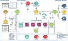 计算机区块链工作是一个不断发展的领域，涉及