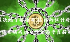 区块链封面是指在区块链技术和应用中所涉及的