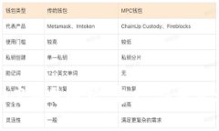 银行区块链备案编号解析：定义、作用及相关问