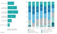 区块链投资手法是指在区块链技术和加密货币领