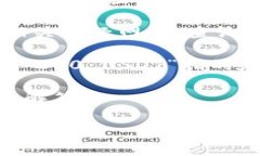 关于“tpwallet里面200是多少”这个问题，可能涉及