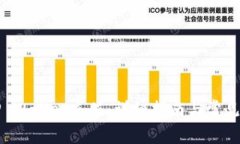 如何往TP Wallet充值：详细指南与常见问题解答
