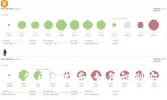 思考一个接近且的tpwallet真假区分指南：如何识别