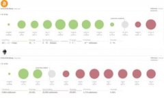 TPWallet提币通道维护指南：解决常见问题与最佳实