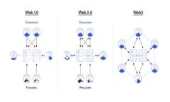 思考一个接近且适合  的区块链币帕拉斯(POLK)详解