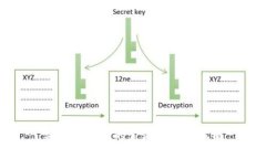 农业区块链的定义与应用解析