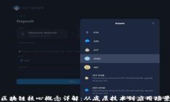 区块链核心概念详解：从底层技术到应用场景