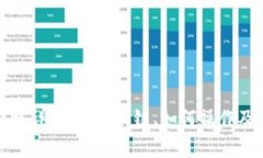 TP波场钱包转账详解：是什么链、如何操作及常见